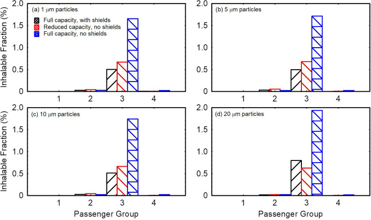 FIG. 9.