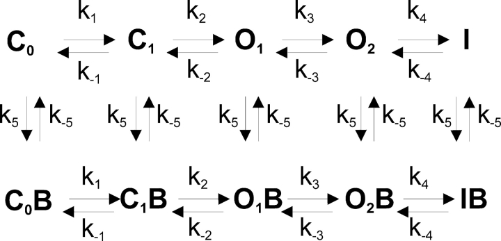 SCHEME II