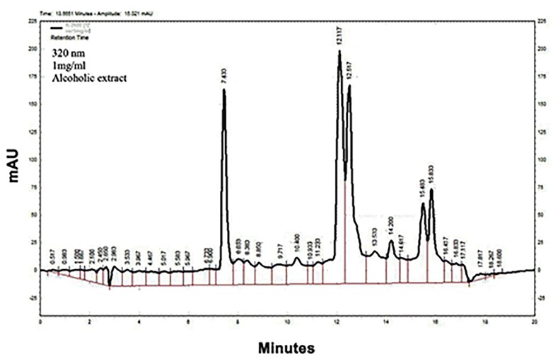 Fig.1