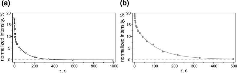 Fig. 9