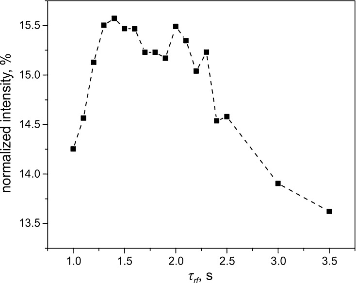 Fig. 7