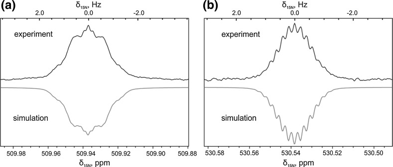 Fig. 3