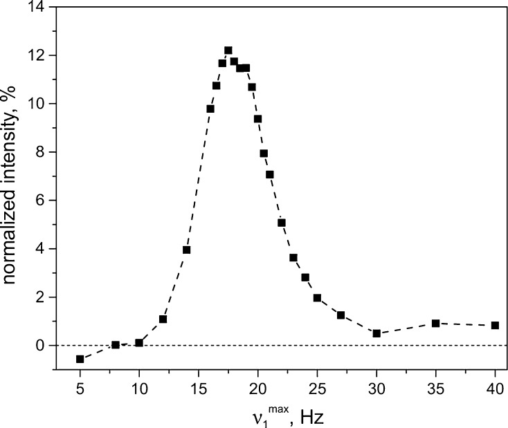 Fig. 6