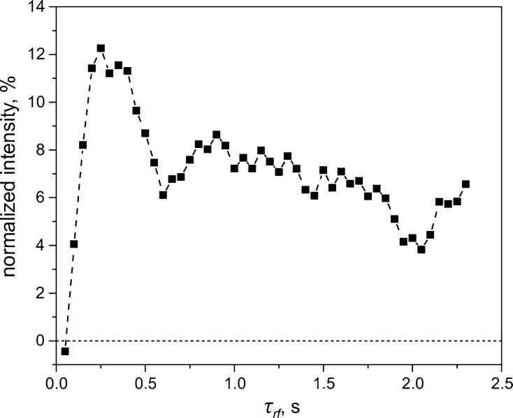 Fig. 5