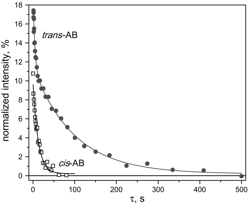 Fig. 8