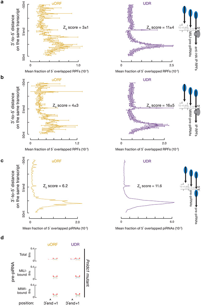 Extended Data Fig. 8