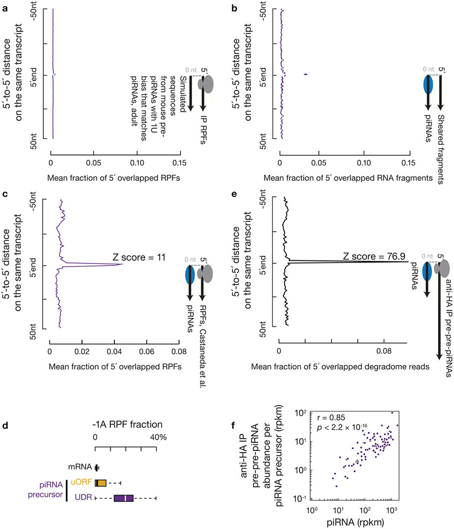 Extended Data Fig. 7