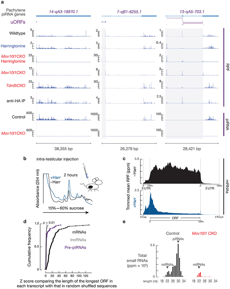 Extended Data Fig. 4