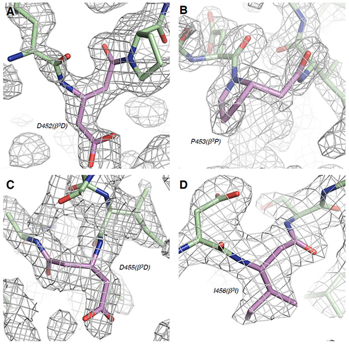 Figure 4.