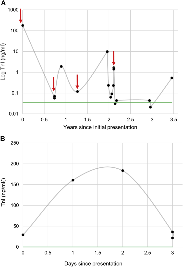 Figure 1