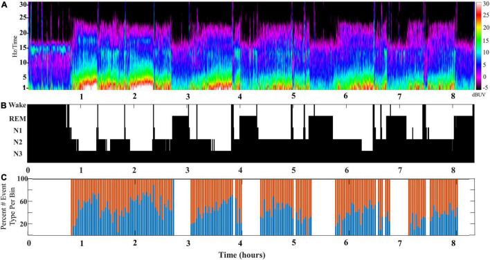 FIGURE 3