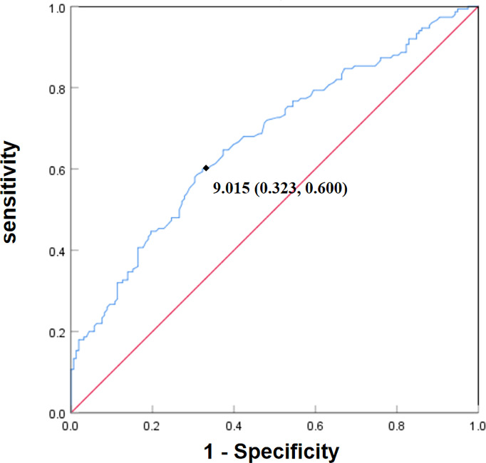 Figure 1