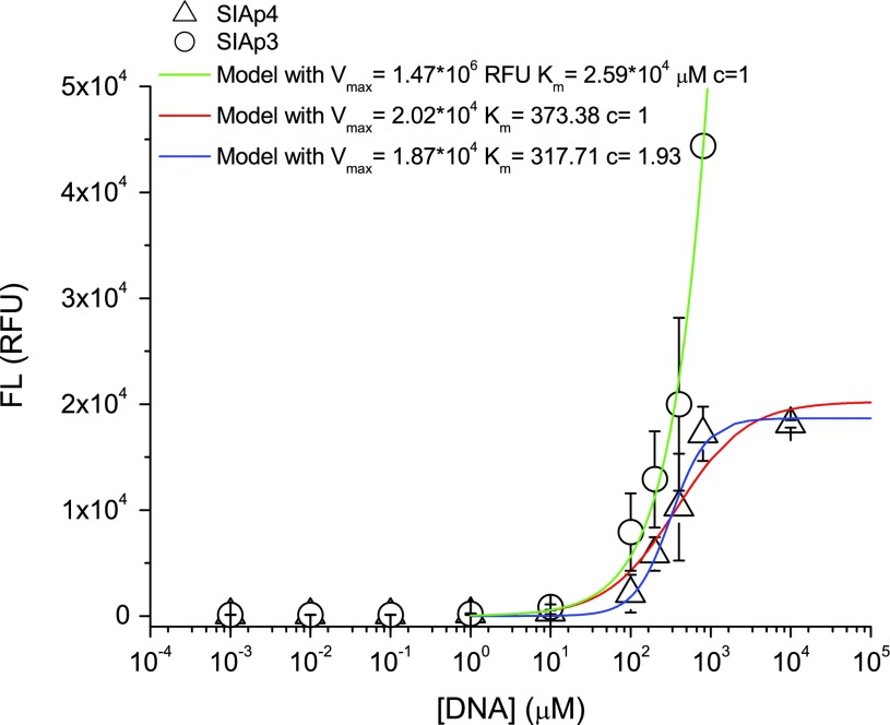 FIG. 7.