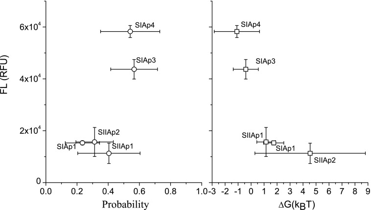 FIG. 4.