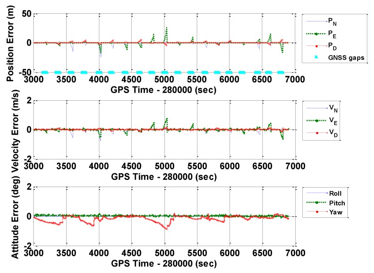 Figure 10