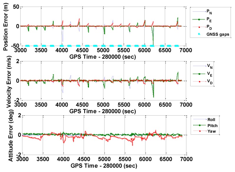 Figure 11