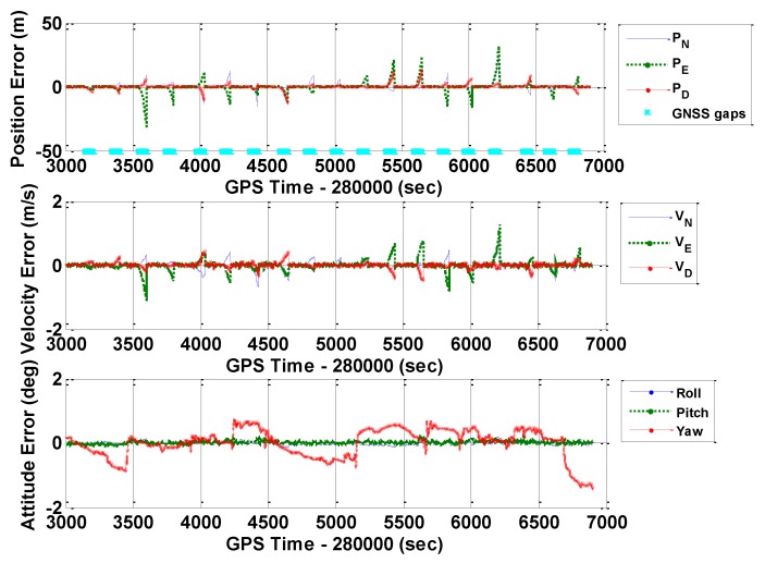 Figure 12