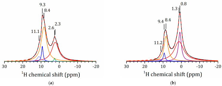 Figure 8