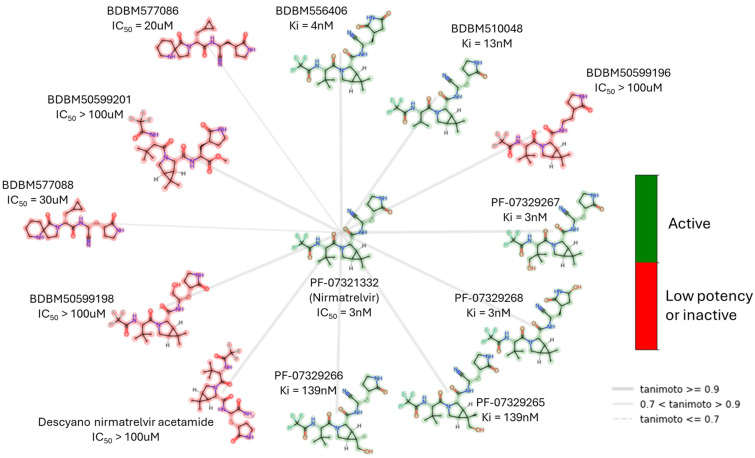 Figure 13