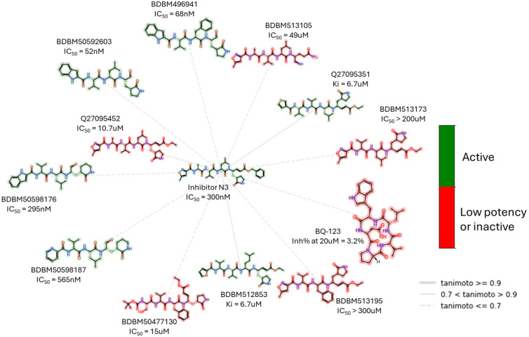 Figure 14