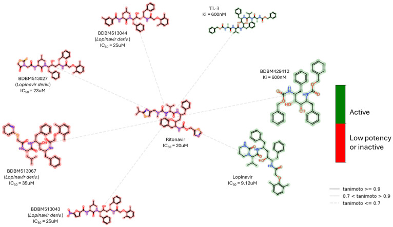 Figure 12