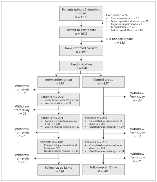 Figure 1: