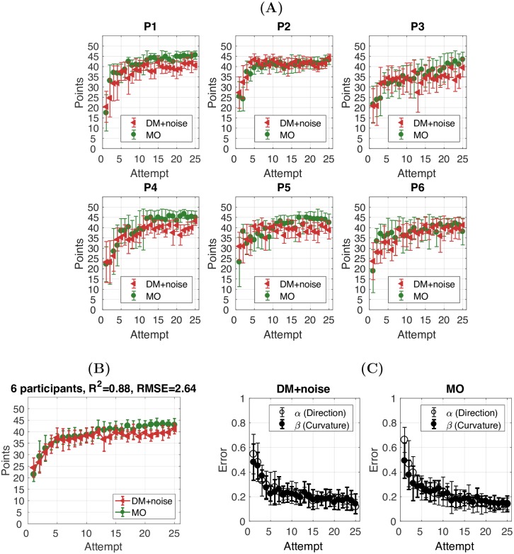 Fig 10