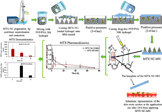 Image, graphical abstract