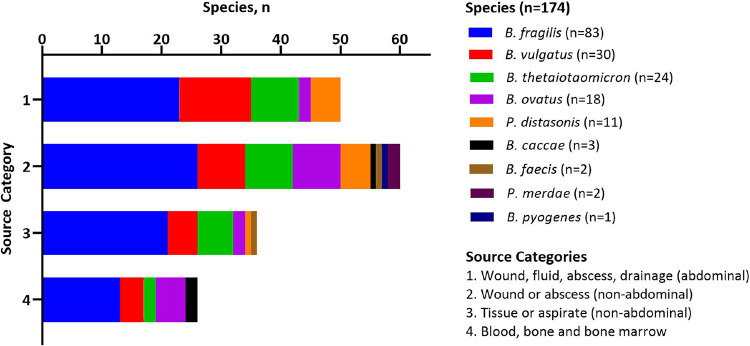 FIG 1