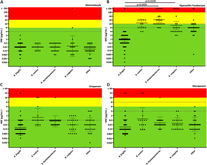 FIG 3