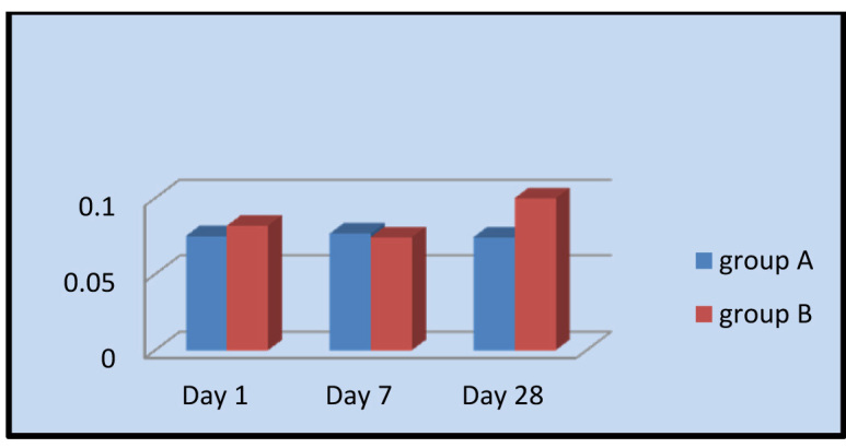 [Table/Fig-12]: