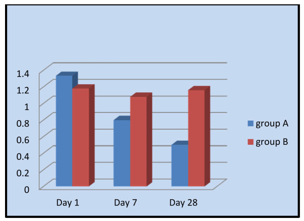 [Table/Fig-16]: