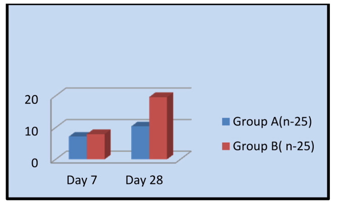 [Table/Fig-5]: