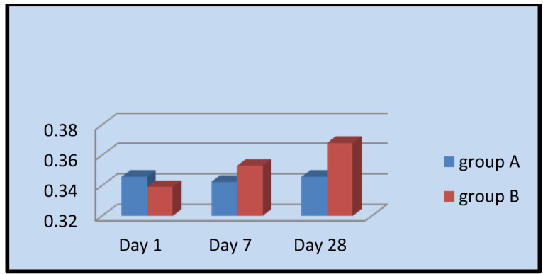 [Table/Fig-10]: