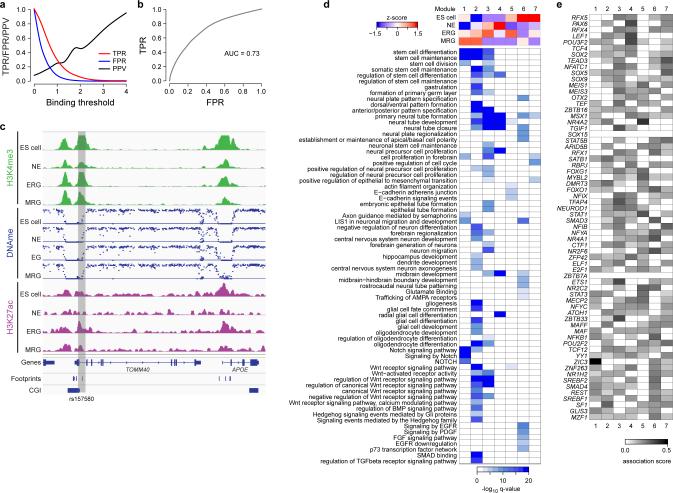 Extended Data Fig. 2 related to Fig. 2