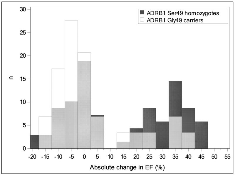 Fig.1