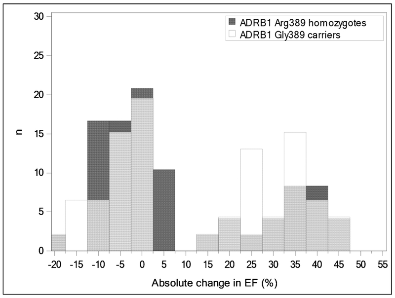 Fig.2