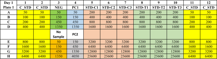 FIG 1