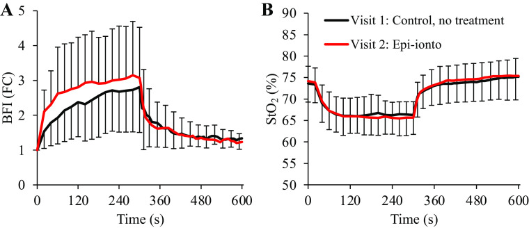 Figure 5.