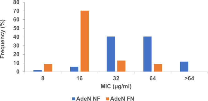 FIG 3