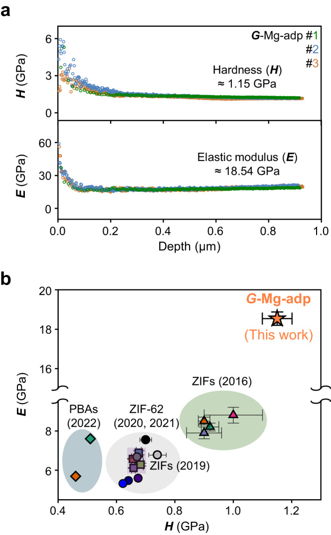 Fig. 4