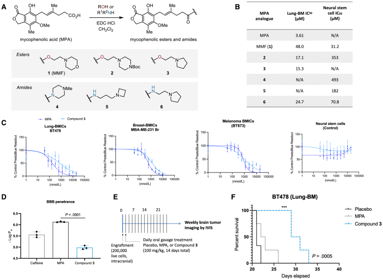 Figure 4