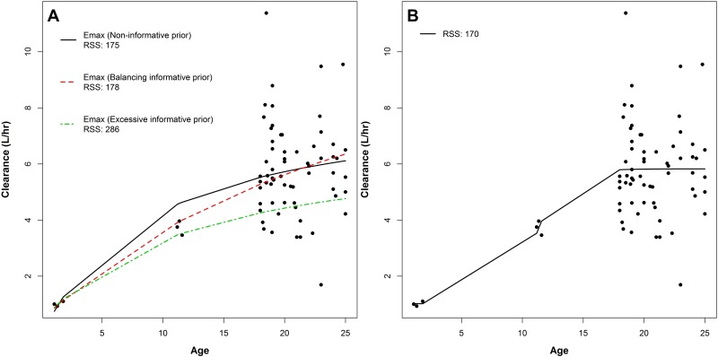 Fig 4