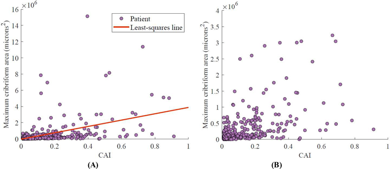 Fig. 3 –