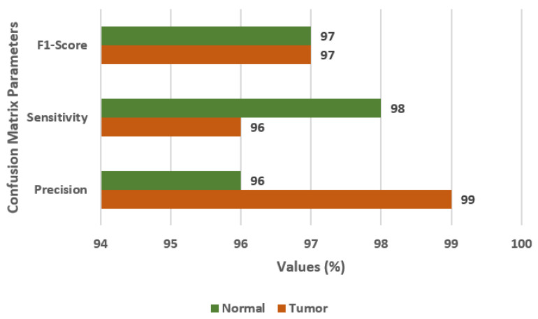 Figure 7