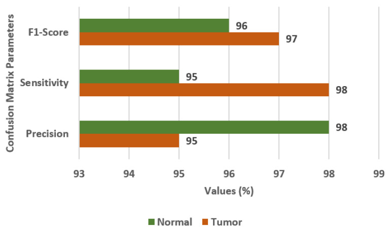 Figure 5