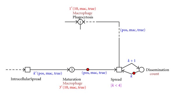 Figure 9