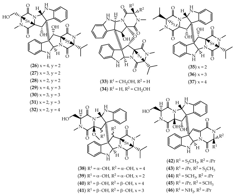 Figure 7