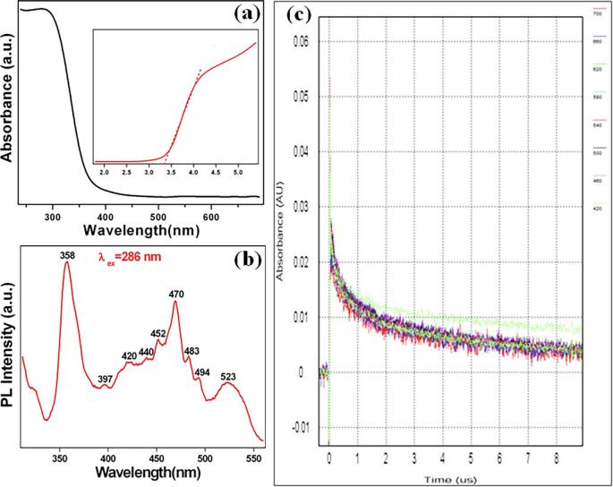 Fig 6