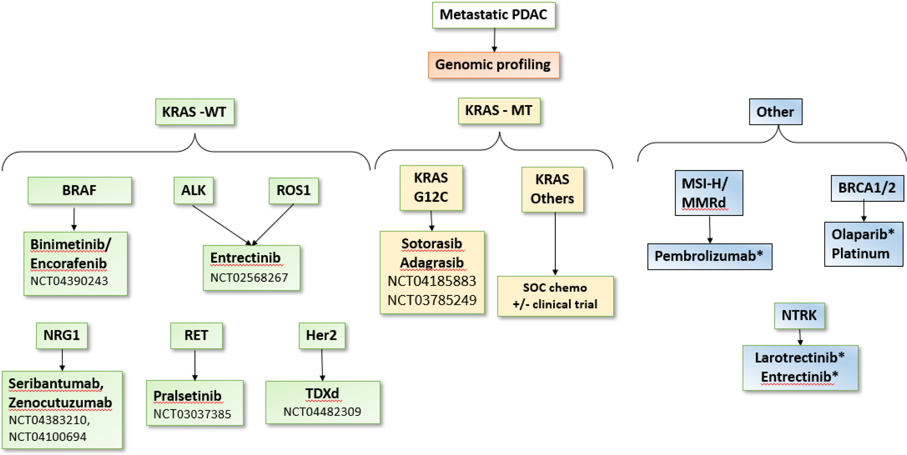 Figure 7: